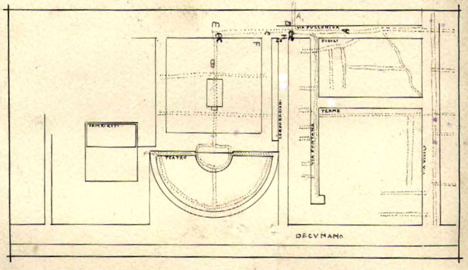 Sketch of the drainage system found below the Piazzale